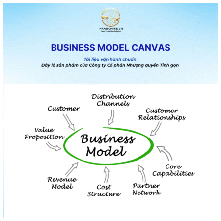 Business Model Canvas - Startup Base
